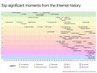 Curiosities and bonus pictures